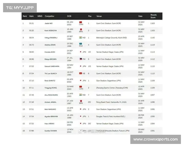 莫家蝶亚锦赛400米栏决赛险胜0.01秒 力压亚洲纪录保持者勇夺金牌