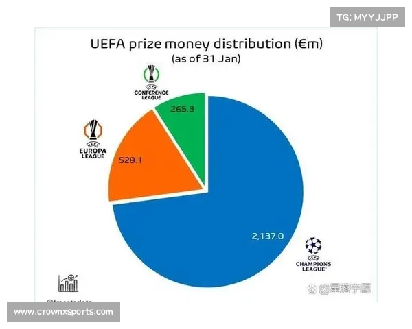 欧足联要求欧冠参赛球队提交环保报告并纳入准入标准推动可持续发展